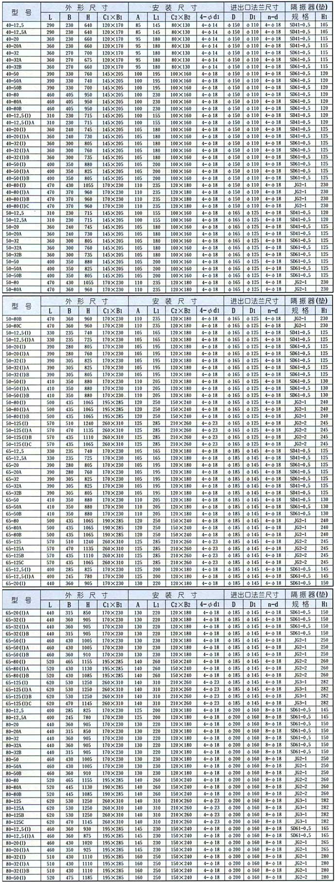 ISGB型便拆立式管道離心泵