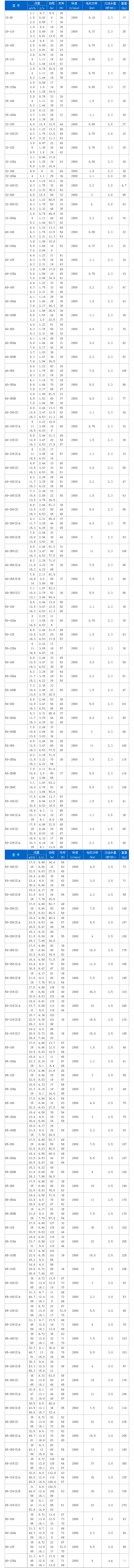 ISW型臥式管道離心泵