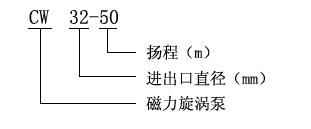 CW型磁力驅動旋渦泵