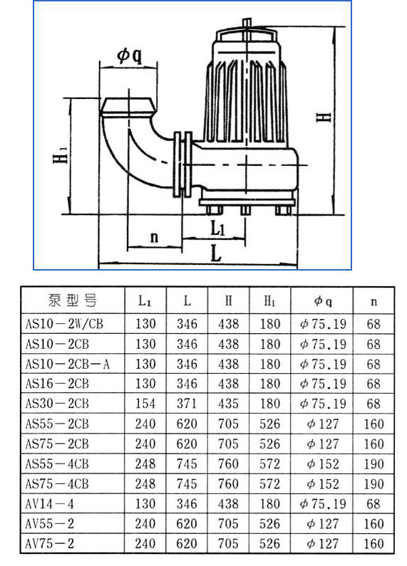 AS、AV型潛水式排污泵