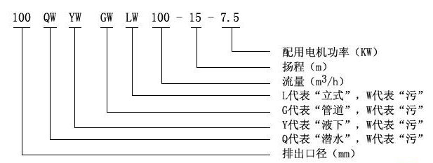 GW型管道式無堵塞排污泵