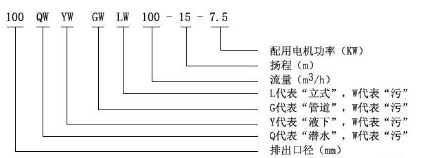 QW（WQ)潛水式無堵塞排污泵