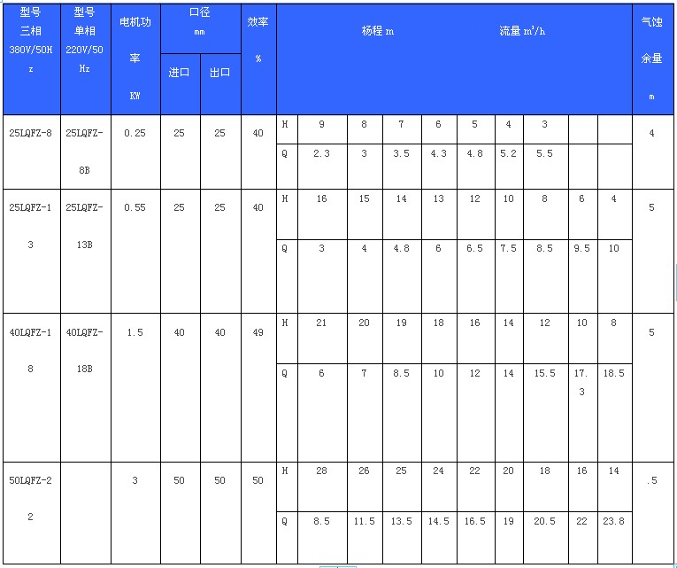 LQFZ直聯(lián)式不銹鋼耐腐蝕離心泵