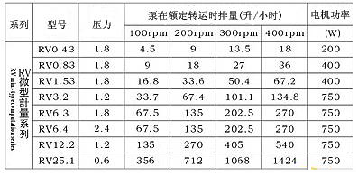 RV微型計量不銹鋼螺桿泵