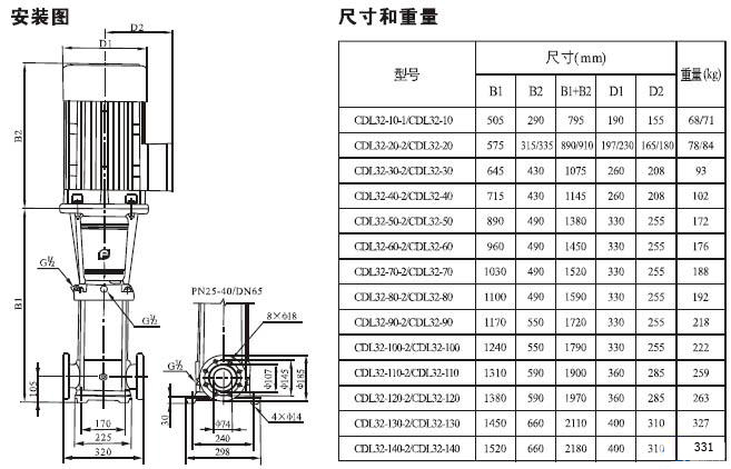 CDLF系列輕型不銹鋼立式多級(jí)泵