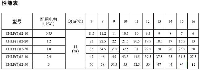 CHLF,CHLF（T）輕型段式不銹鋼多級(jí)泵