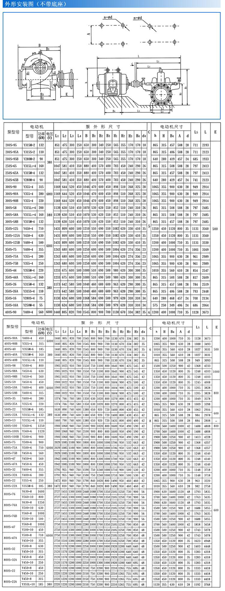 S、SH型單級(jí)雙吸泵