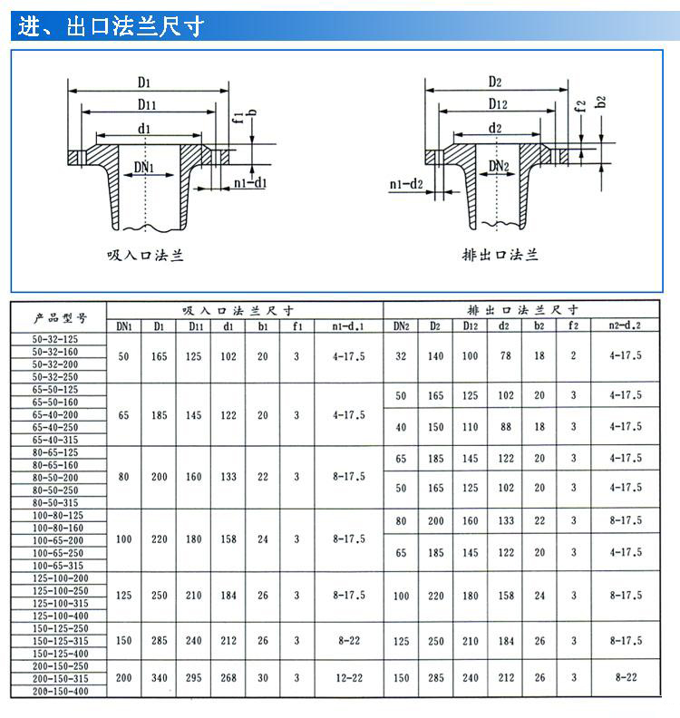 IS、IR型臥式單級單吸清水離心泵